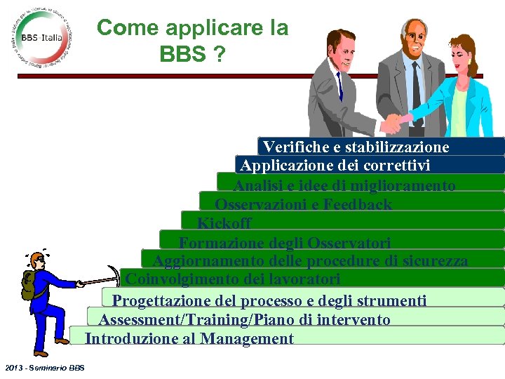 Come applicare la BBS ? Verifiche e stabilizzazione Applicazione dei correttivi Analisi e idee