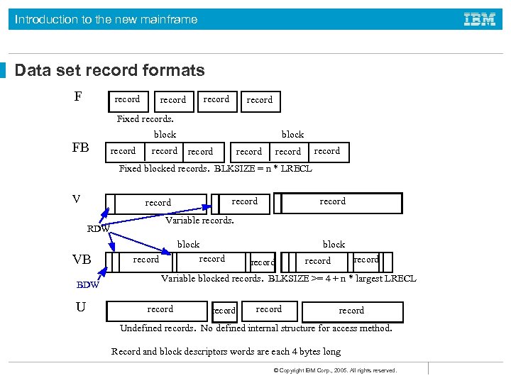 Introduction to the new mainframe Data set record formats F record Fixed records. FB