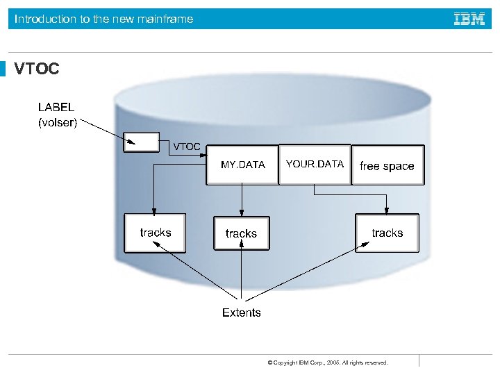 Introduction to the new mainframe VTOC © Copyright IBM Corp. , 2005. All rights