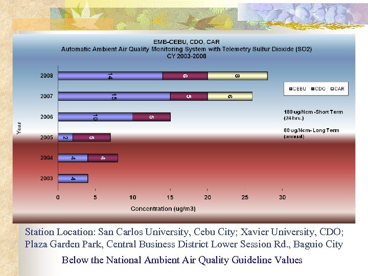 Station Location: San Carlos University, Cebu City; Xavier University, CDO; Plaza Garden Park, Central