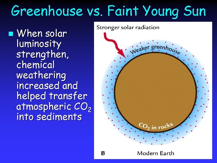 Greenhouse vs. Faint Young Sun n When solar luminosity strengthen, chemical weathering increased and