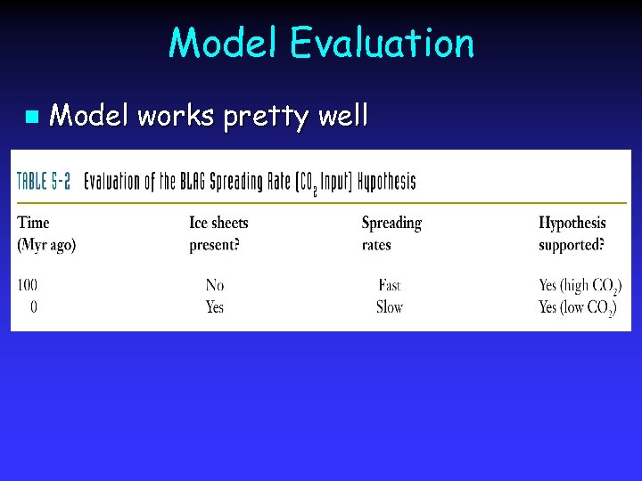 Model Evaluation n Model works pretty well 