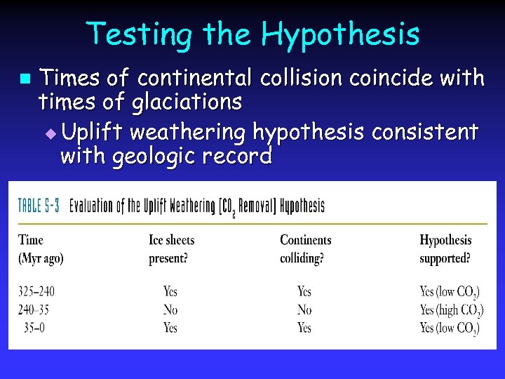 Testing the Hypothesis n Times of continental collision coincide with times of glaciations u