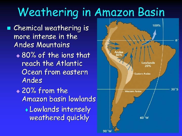 Weathering in Amazon Basin n Chemical weathering is more intense in the Andes Mountains