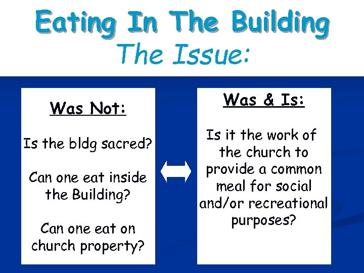 Eating In The Building The Issue: Was Not: Is the bldg sacred? Can one