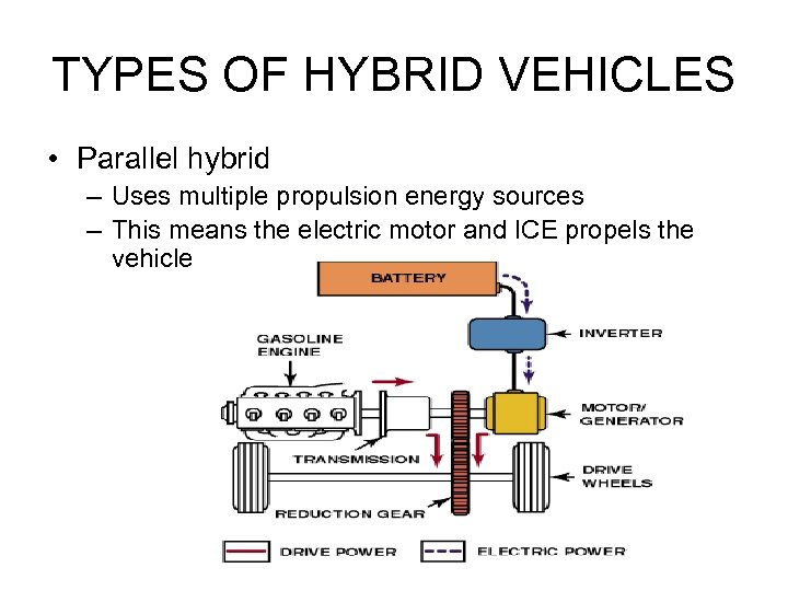TYPES OF HYBRID VEHICLES • Parallel hybrid – Uses multiple propulsion energy sources –