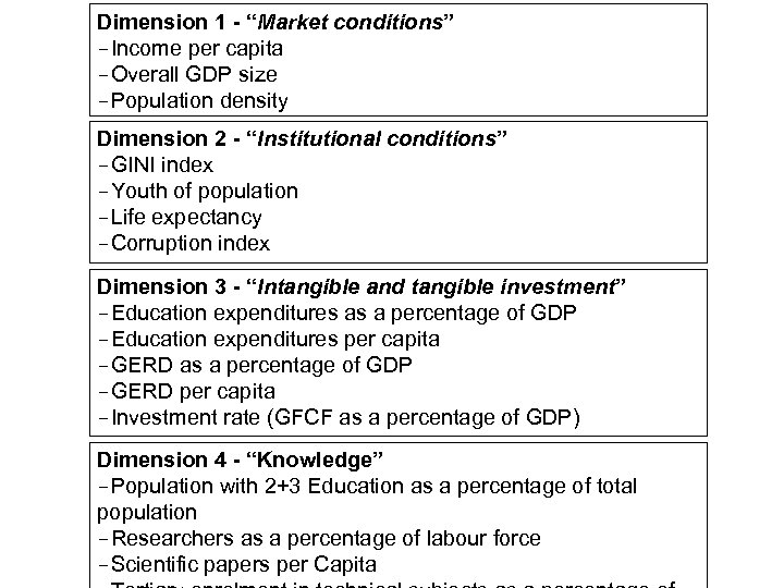 Dimension 1 - “Market conditions” -Income per capita -Overall GDP size -Population density Dimension