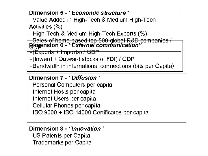 Dimension 5 - “Economic structure” -Value Added in High-Tech & Medium High-Tech Activities (%)