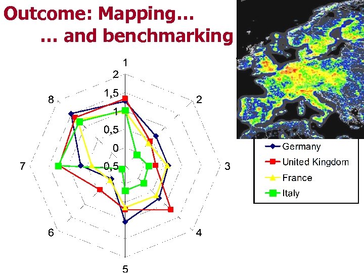 Outcome: Mapping… … and benchmarking 