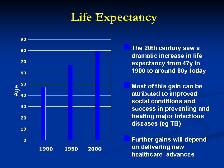 Life Expectancy n The 20 th century saw a dramatic increase in life expectancy