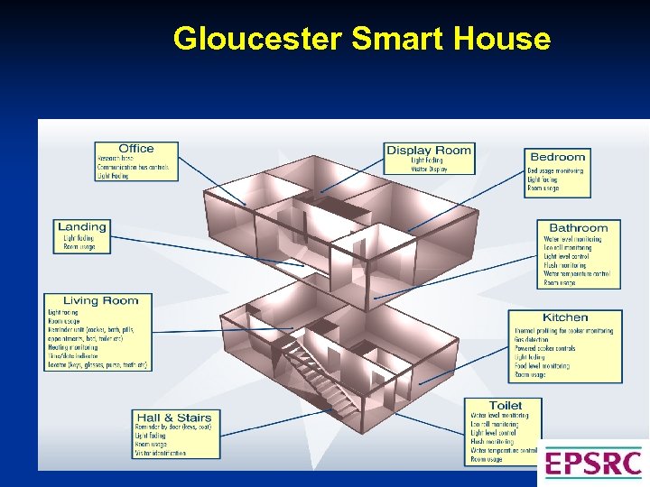 Gloucester Smart House 