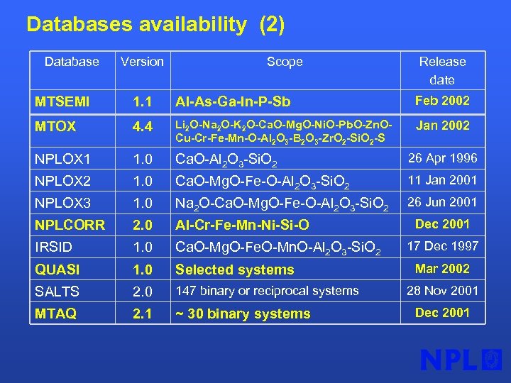 Databases availability (2) Database Version Scope Release date MTSEMI 1. 1 Al-As-Ga-In-P-Sb Feb 2002