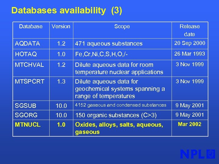 Databases availability (3) Database Version Scope Release date AQDATA 1. 2 471 aqueous substances