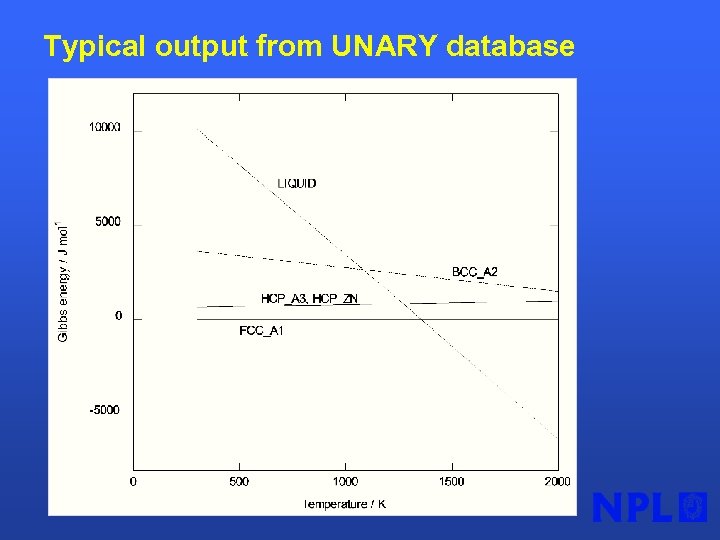 Typical output from UNARY database 