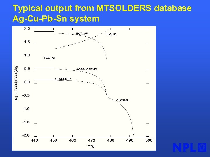 Typical output from MTSOLDERS database Ag-Cu-Pb-Sn system 
