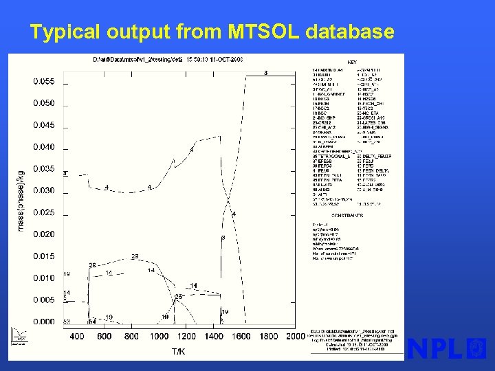 Typical output from MTSOL database 
