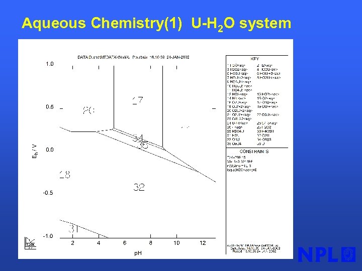 Aqueous Chemistry(1) U-H 2 O system 