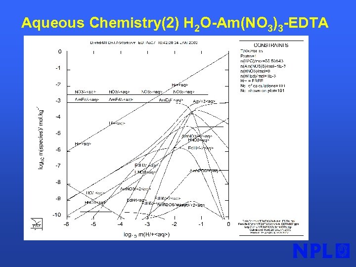 Aqueous Chemistry(2) H 2 O-Am(NO 3)3 -EDTA 