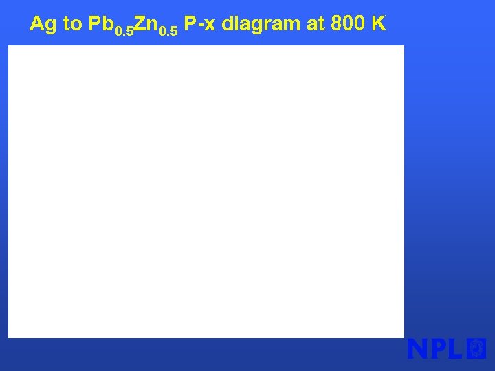 Ag to Pb 0. 5 Zn 0. 5 P-x diagram at 800 K 