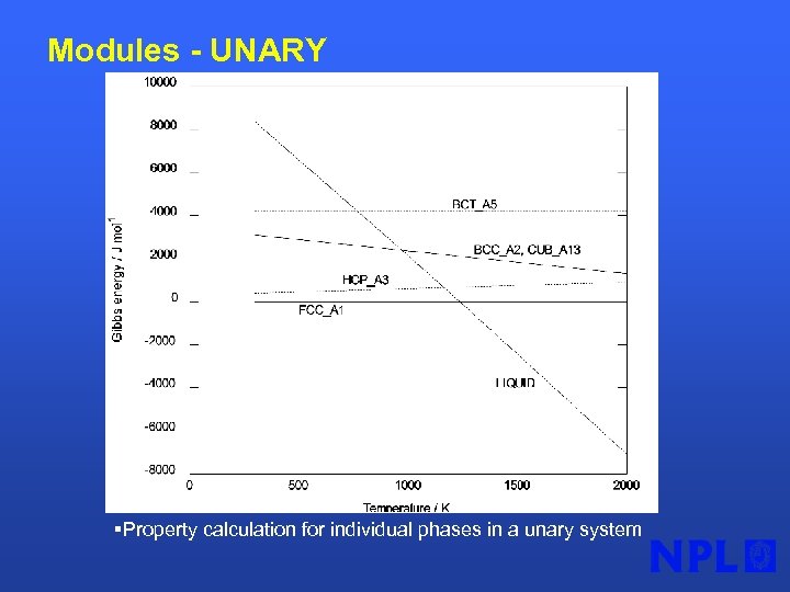 Modules - UNARY §Property calculation for individual phases in a unary system 