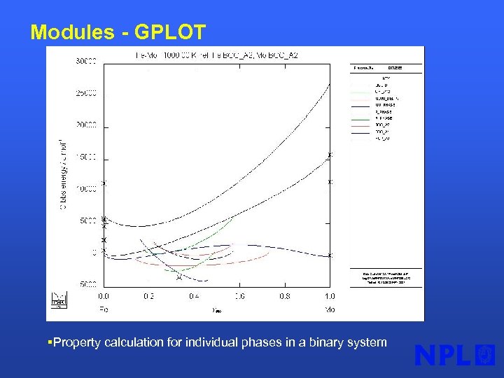 Modules - GPLOT §Property calculation for individual phases in a binary system 