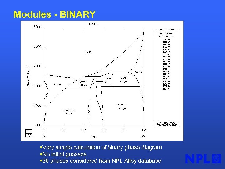 Modules - BINARY §Very simple calculation of binary phase diagram §No initial guesses §