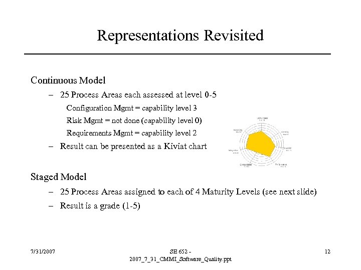 Representations Revisited Continuous Model – 25 Process Areas each assessed at level 0 -5