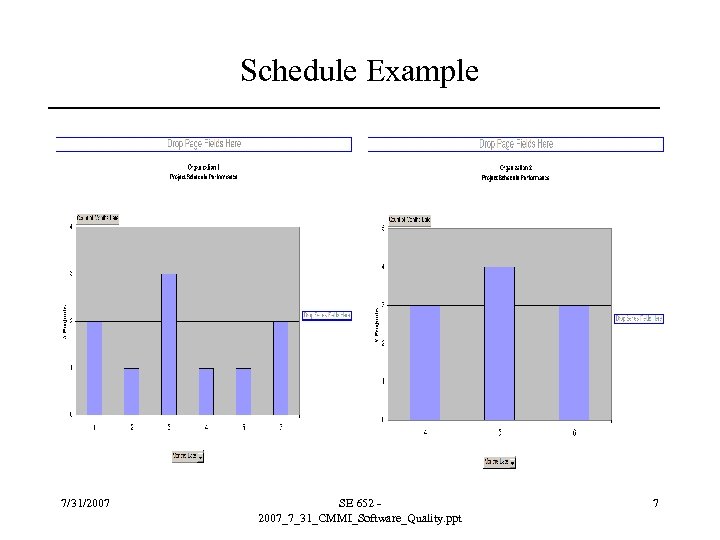 Schedule Example 7/31/2007 SE 652 2007_7_31_CMMI_Software_Quality. ppt 7 