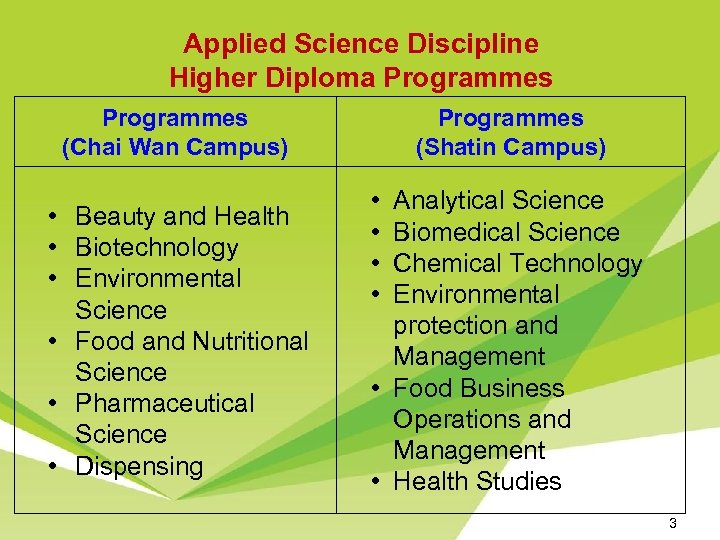 Applied Science Discipline Higher Diploma Programmes (Chai Wan Campus) • Beauty and Health •