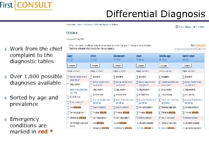 Differential Diagnosis Work from the chief complaint to the diagnostic tables Over 1, 800