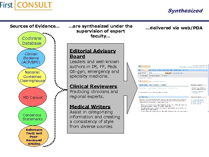 Synthesized Sources of Evidence… Cochrane Database Clinical Evidence (ACP/BMJ) National Guidelines Clearinghouse …are synthesized