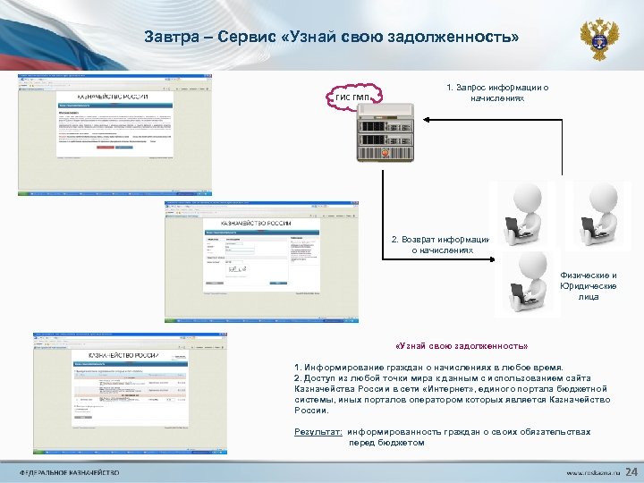 Завтра – Сервис «Узнай свою задолженность» ГИС ГМП 1. Запрос информации о начислениях 2.