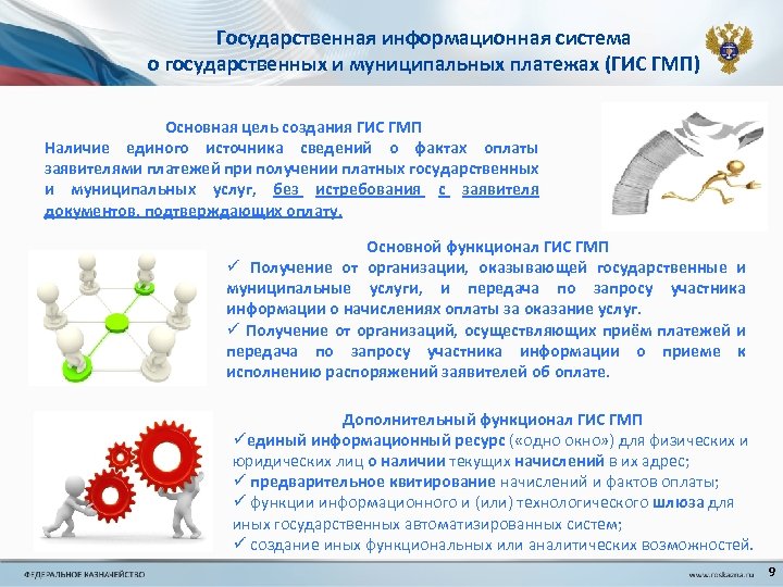 Схема работы гис гмп