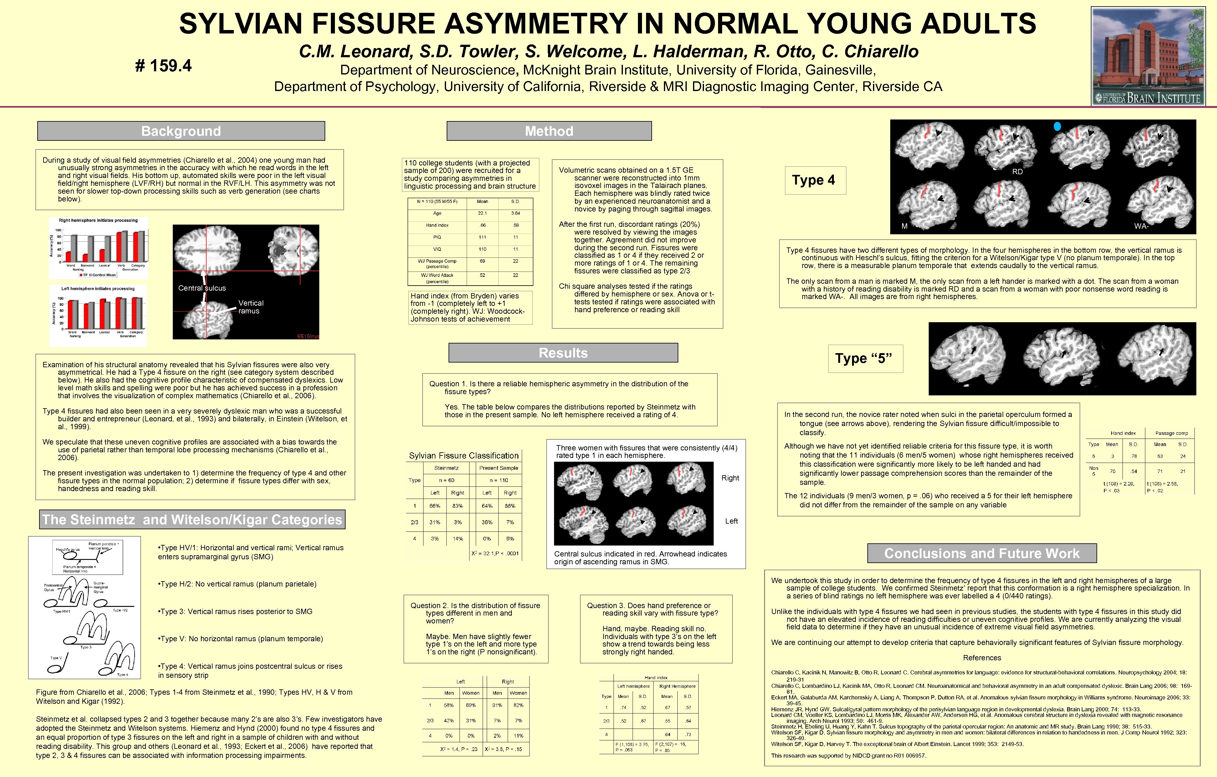 SYLVIAN FISSURE ASYMMETRY IN NORMAL YOUNG ADULTS C. M. Leonard, S. D. Towler, S.