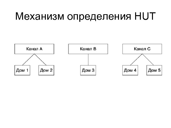 Механизм определения HUT 