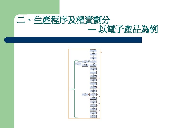 二、生產程序及權責劃分 — 以電子產品為例 