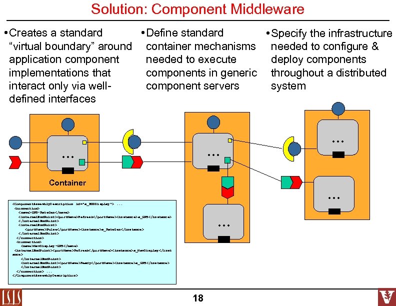 Solution: Component Middleware • Creates a standard • Define standard • Specify the infrastructure