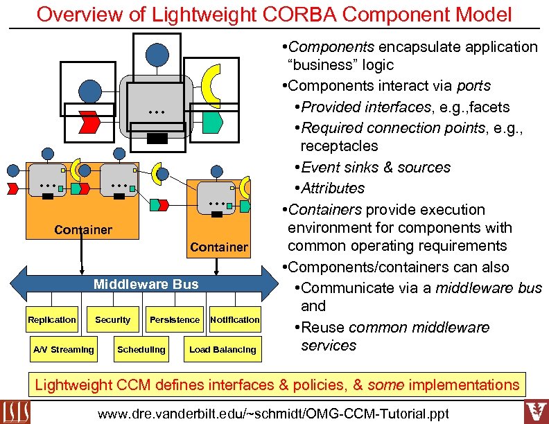 Overview of Lightweight CORBA Component Model … … Container Middleware Bus Replication A/V Streaming