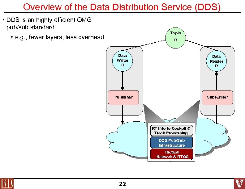 Overview of the Data Distribution Service (DDS) • DDS is an highly efficient OMG