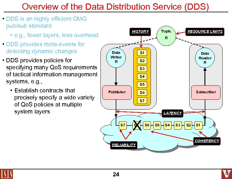 Overview of the Data Distribution Service (DDS) • DDS is an highly efficient OMG