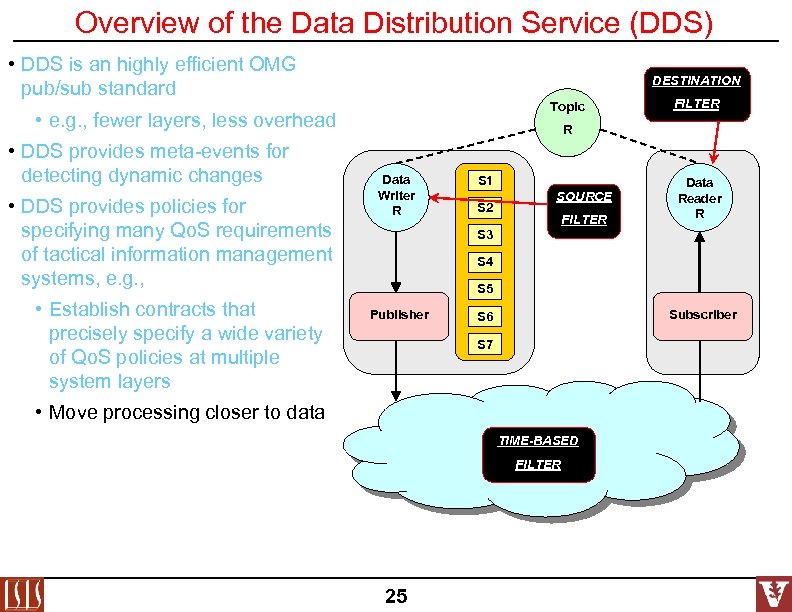 Overview of the Data Distribution Service (DDS) • DDS is an highly efficient OMG