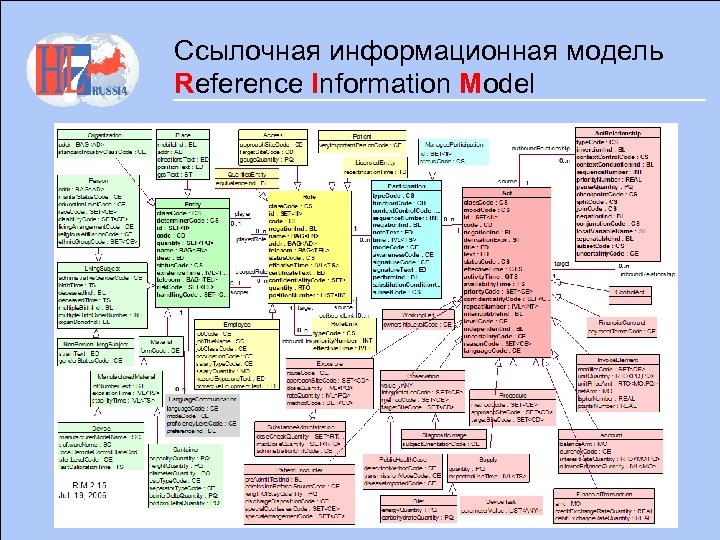 Ссылочная информационная модель Reference Information Model 