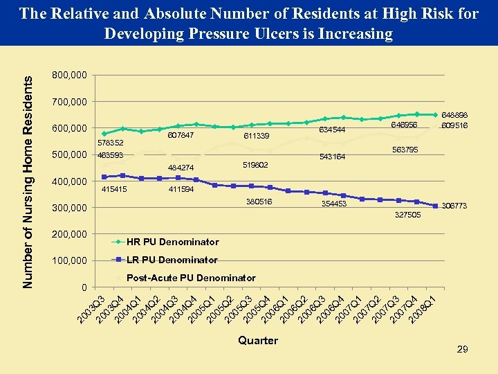 800, 000 700, 000 607847 578352 500, 000 463593 484274 400, 000 415415 100,
