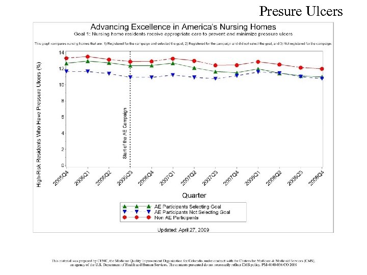 Presure Ulcers www. nhqualitycampaign. org 30 