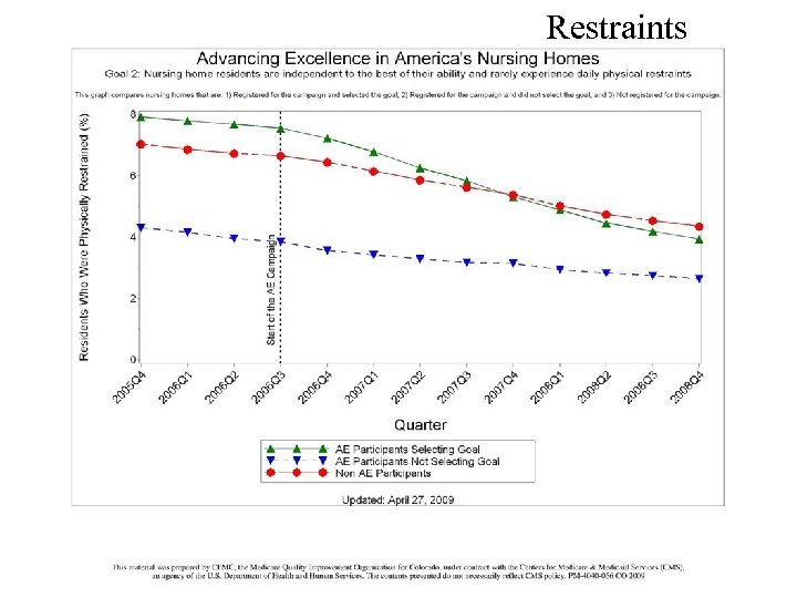 Restraints www. nhqualitycampaign. org 31 