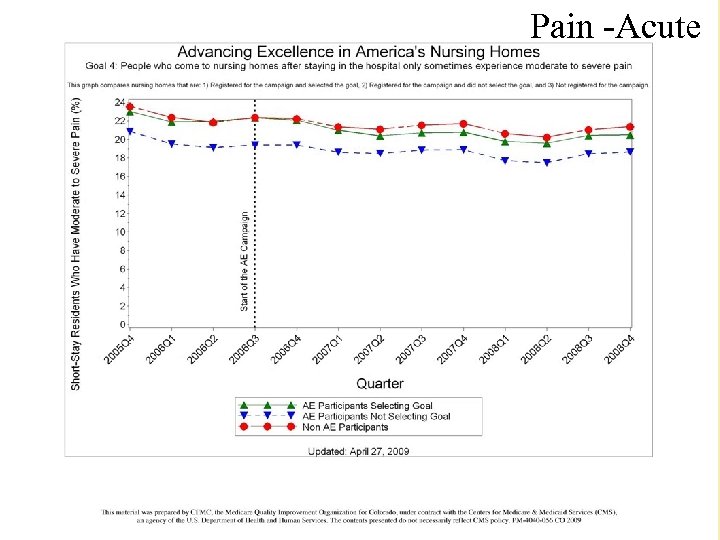 Pain -Acute www. nhqualitycampaign. org 33 
