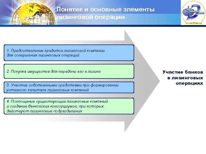 Понятие и основные элементы лизинговой операции LOGO 1. Предоставление кредитов лизинговой компании для совершения