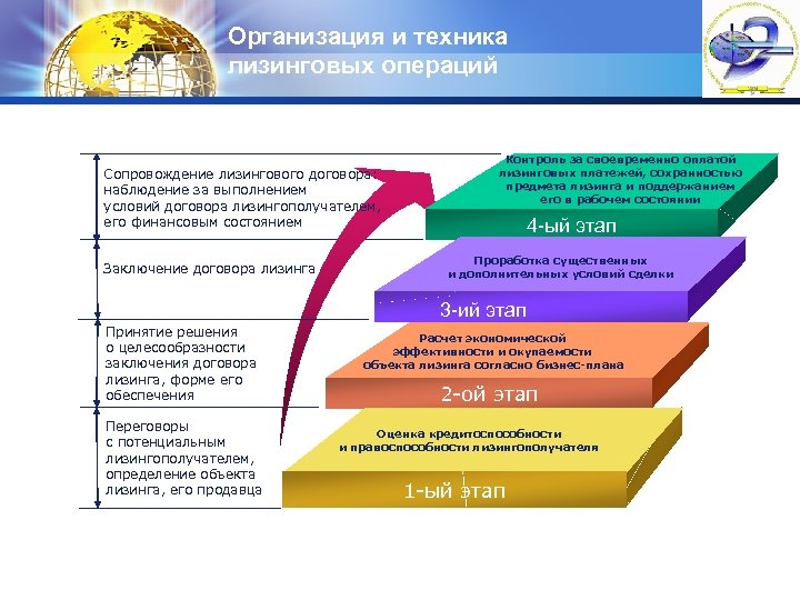 Организация и техника лизинговых операций Сопровождение лизингового договора: наблюдение за выполнением условий договора лизингополучателем,