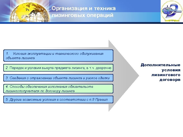 Организация и техника лизинговых операций LOGO 1. Условия эксплуатации и технического обслуживания объекта лизинга