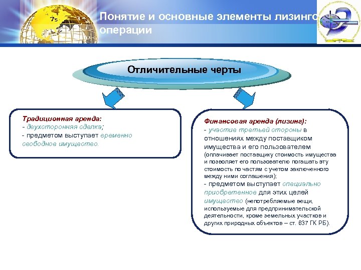 Понятие и основные элементы лизинговой LOGO операции Отличительные черты Традиционная аренда: - двухсторонняя сделка;